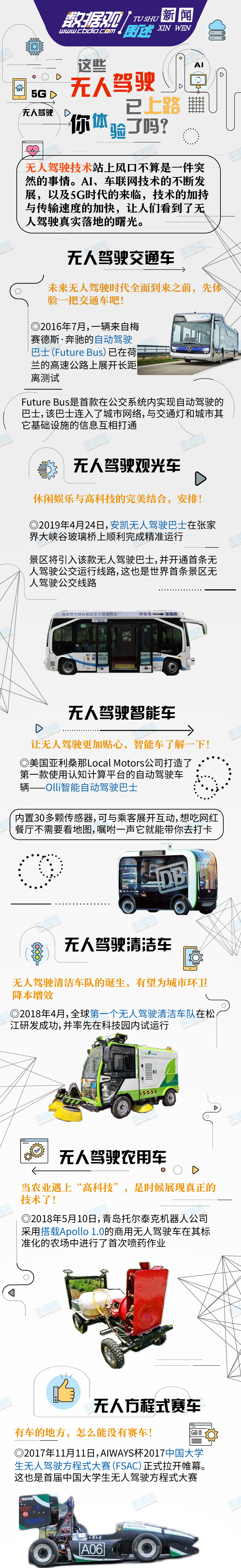 图解无人驾驶_副本.png