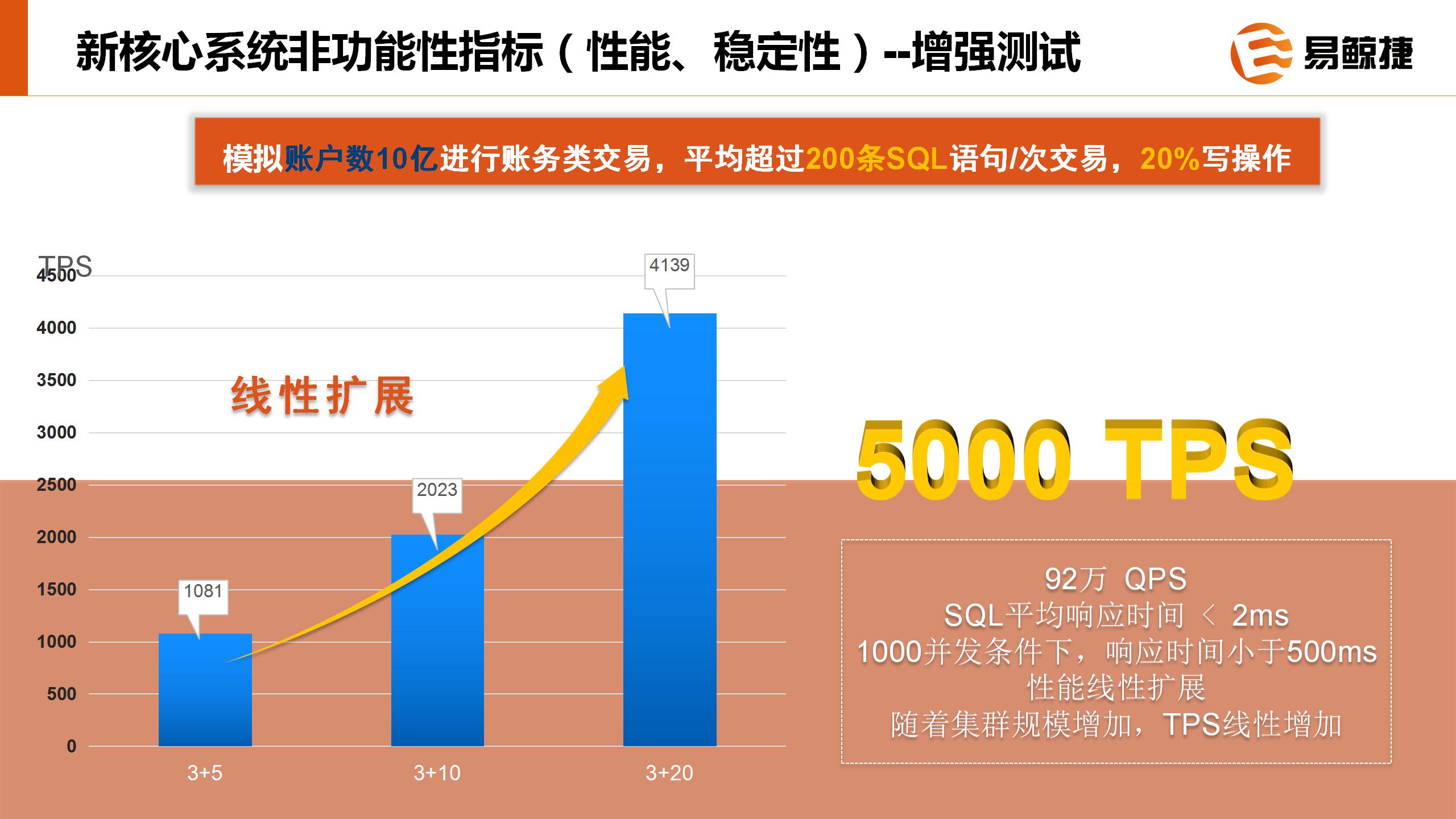 易鲸捷在银行核心交易系统落地实践(2)_12.jpg