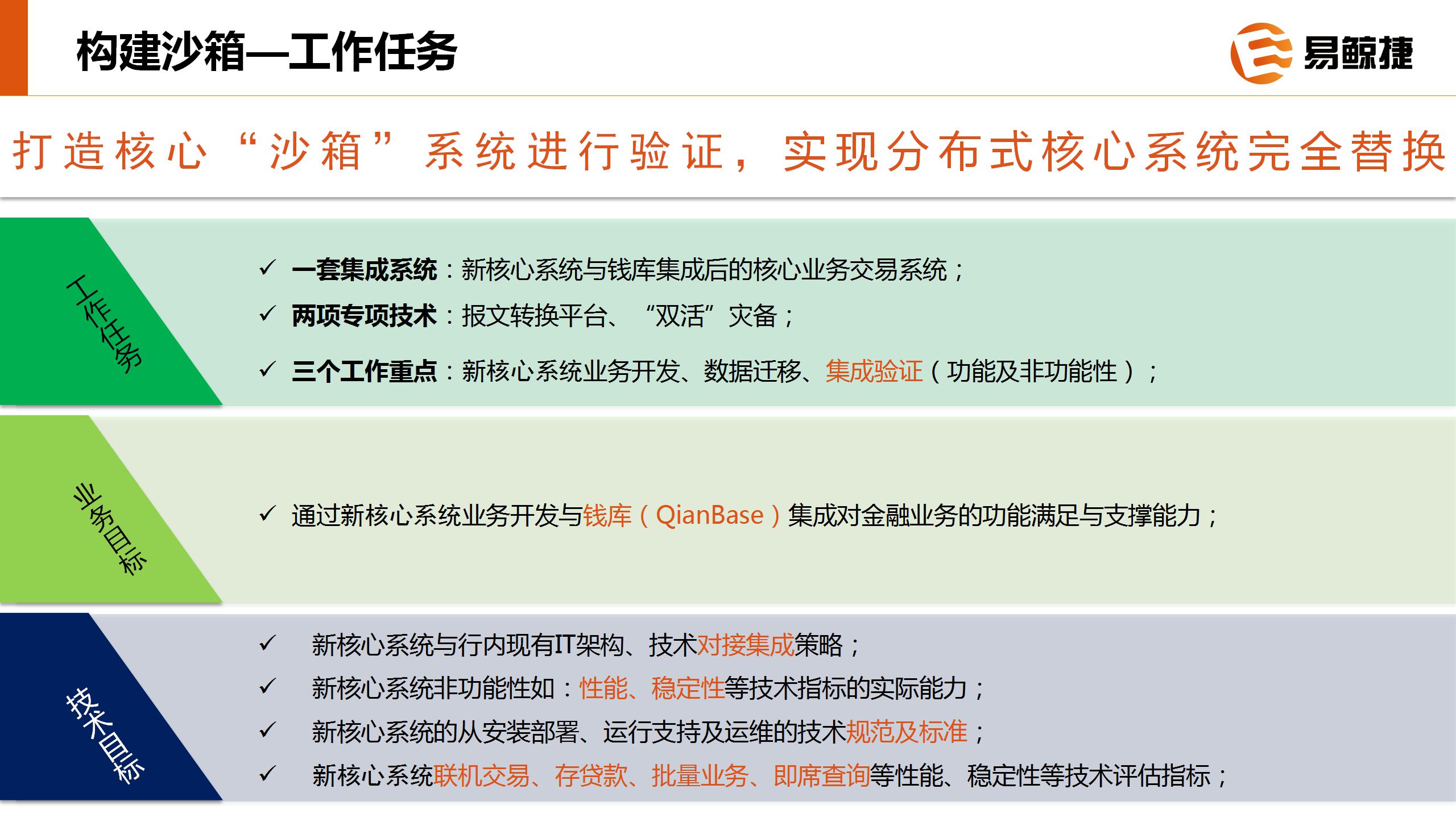 易鲸捷在银行核心交易系统落地实践(2)_15.jpg