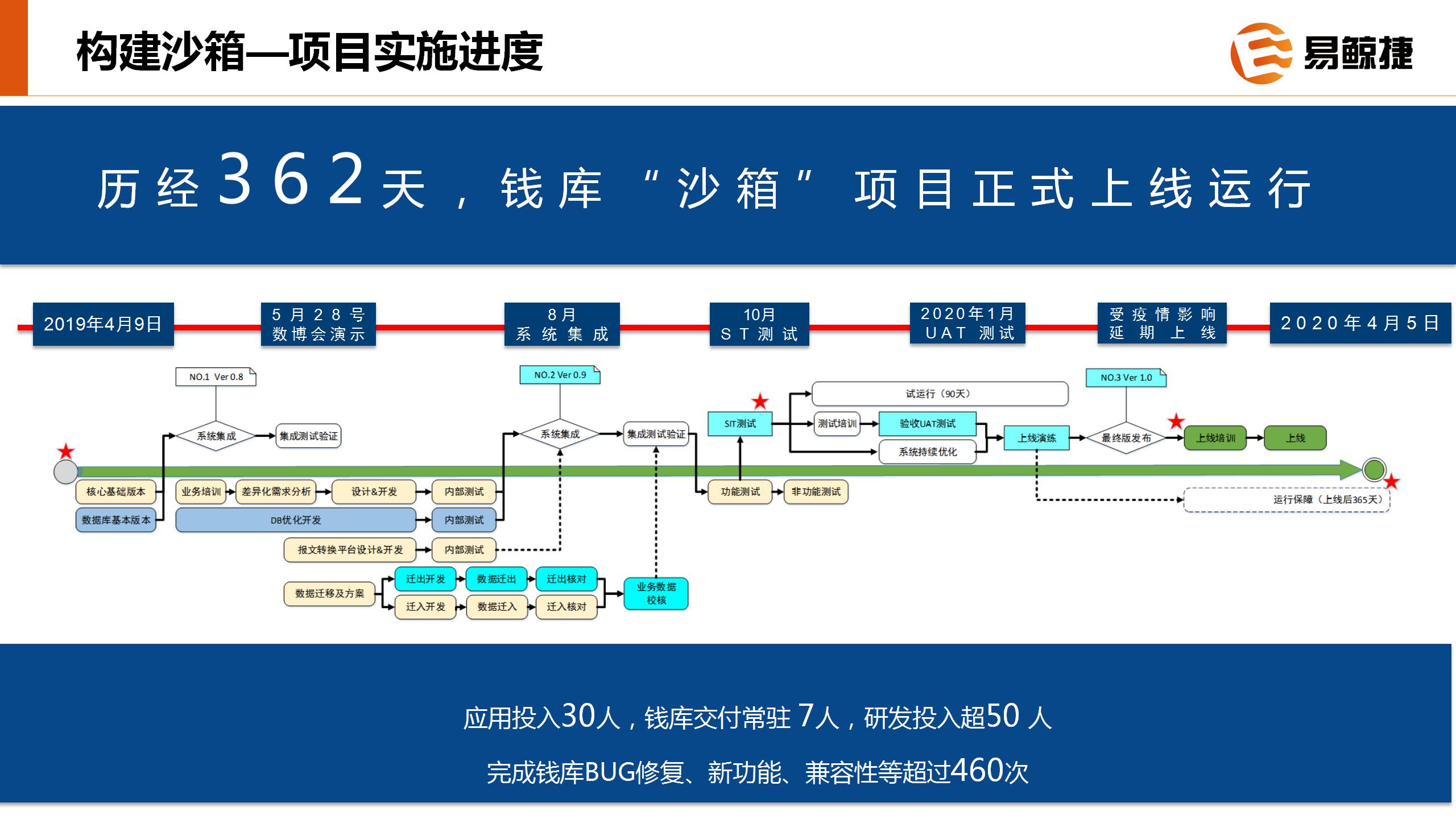 易鲸捷在银行核心交易系统落地实践(2)_16.jpg