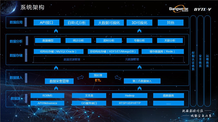 ByteV可视化中台-数博会(最终)_08.jpg