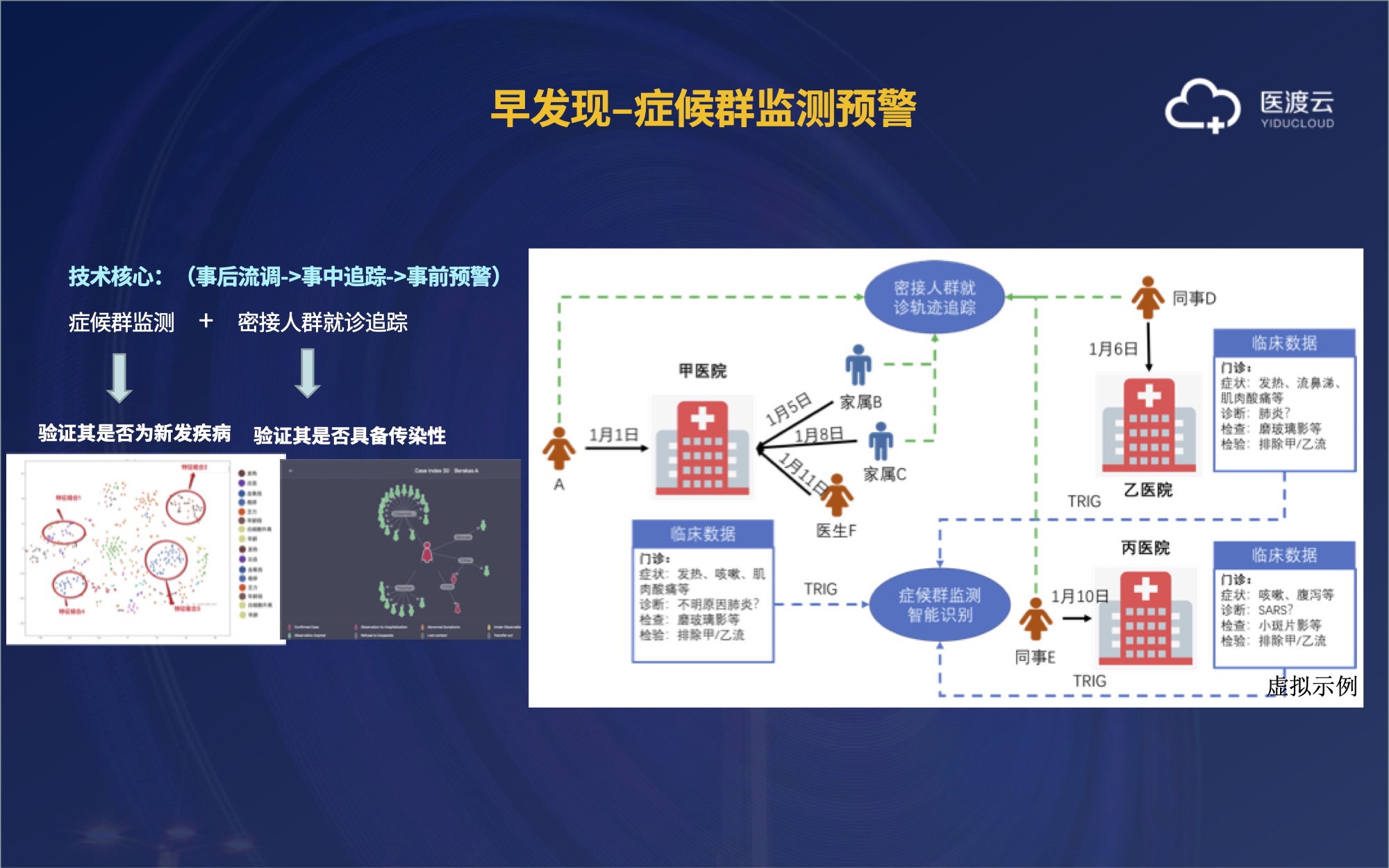 15-医渡云闫峻数博会企业发布演讲.jpg