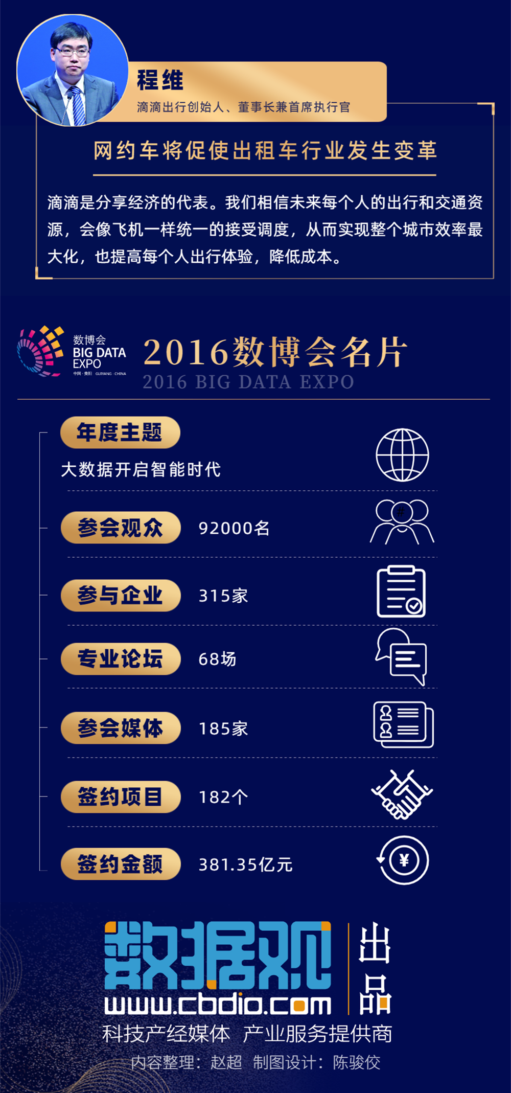 2016_历年大咖说-20210410112928_副本3.png