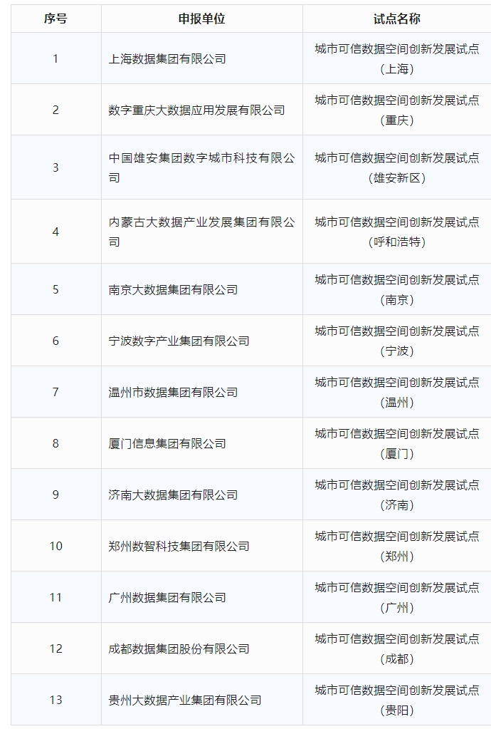 一、城市可信数据空间方向.jpeg