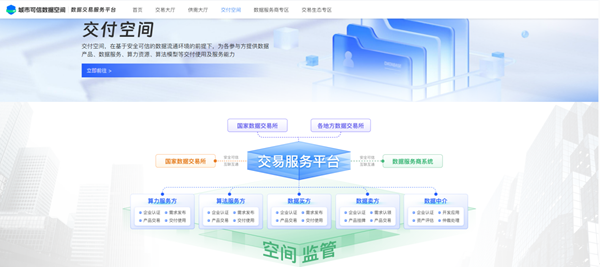 天万源云数据2.png