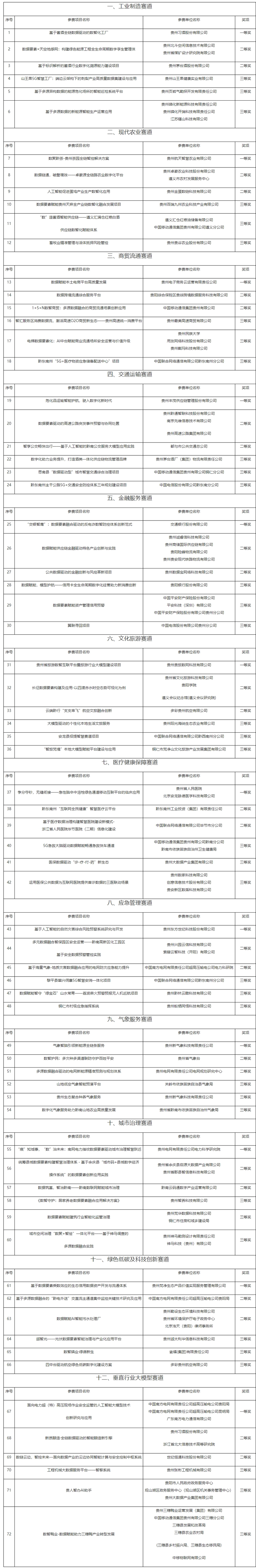 屏幕截图_18-8-2025_154525_sjyscds.gzsic.cn.png