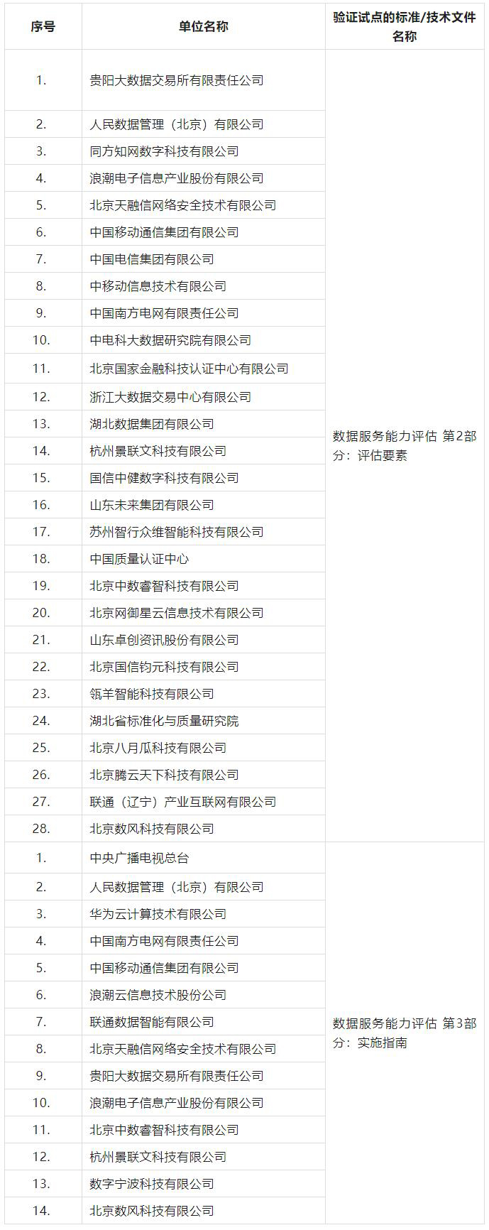 技术文件验证试点典型单位名单.jpg